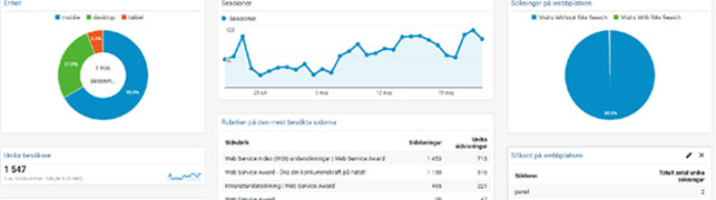 Google Analytics