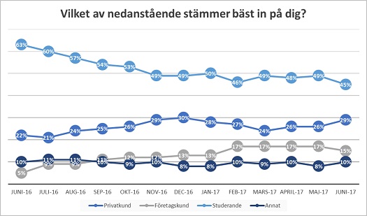 Anpassade undersökningar