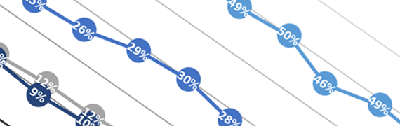 Webbinar 24 mars 2021: Hur mår Sveriges Intranät?