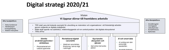 Case TRR – Förstudie inför att ersätta det gamla intranätet med en ny medarbetarplattform.