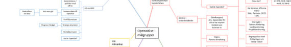 Förstudie – Nya Openaid.se