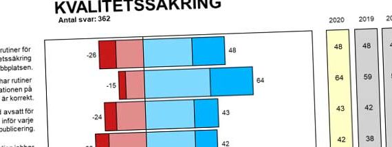 Ny trendrapport: Hur mår Sveriges webbplatser 2020