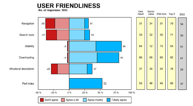 Website surveys